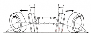 ROADBUCK basic knowledge of four-wheel alignment angle