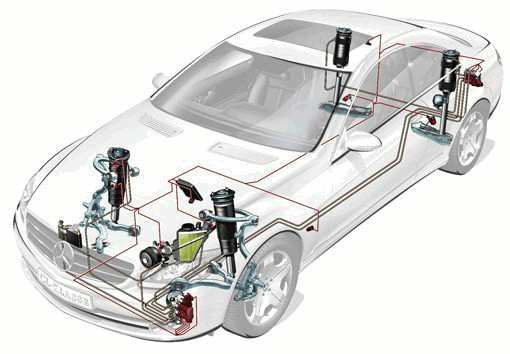 Four-wheel Alignment 