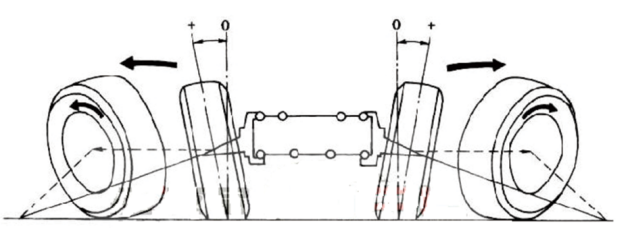 Car Wheel Alignment