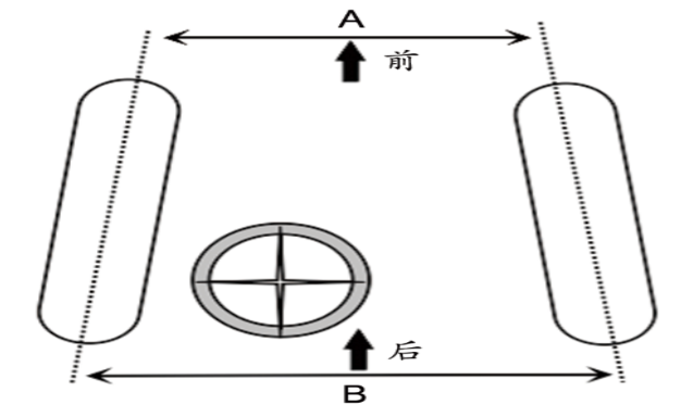 Car Alignment