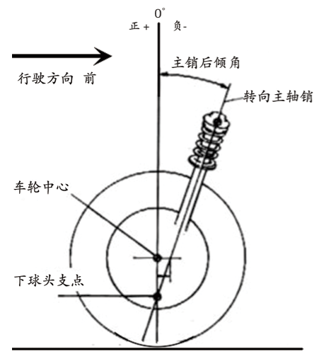 Car Wheel Alignment